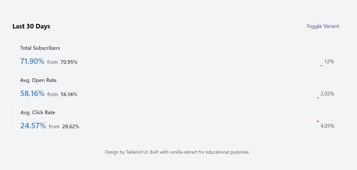 A horizontal top bar with "Last 30 Days" and "Toggle Variant" button. Below that is a list of statistics items which percentages.